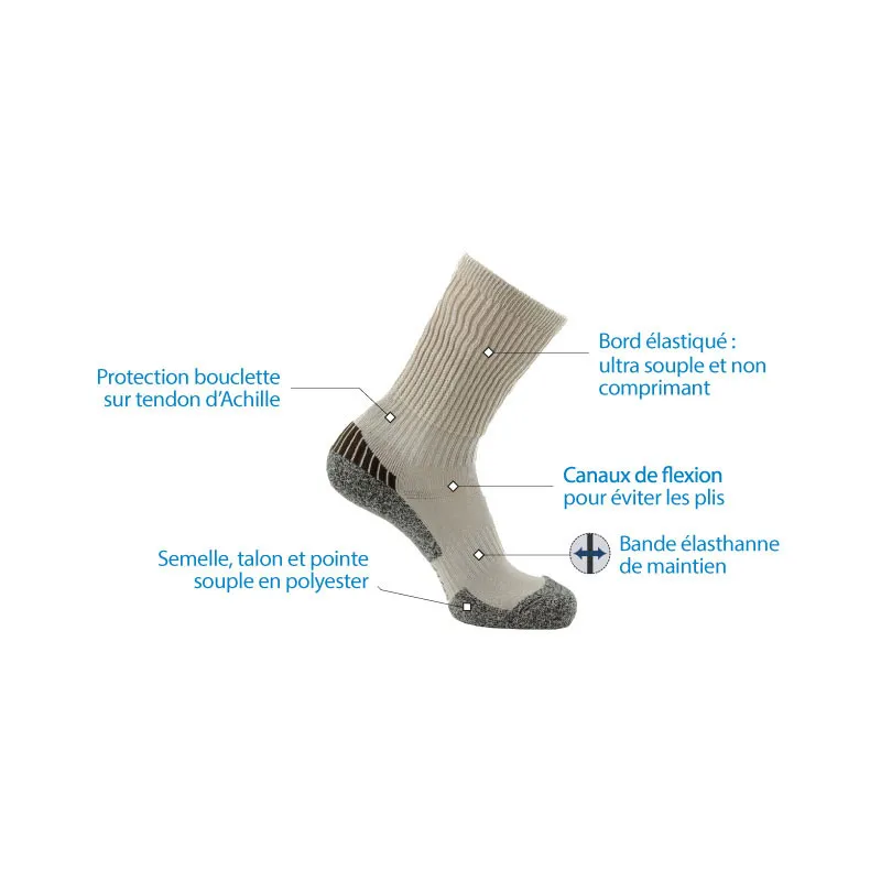 Lot de 2 paires de chaussettes Trek-GR Concept®